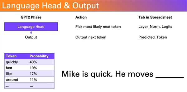 ChatGPT的前輩GPT-2被塞入Excel表格：體積達(dá)1.25GB之巨！