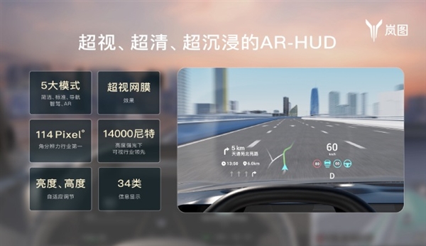 嵐圖汽車：我們AR-HUD亮度高達(dá)14000尼特 比手機(jī)還亮2倍