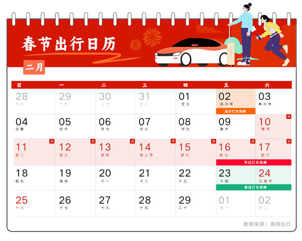 春運(yùn)打車需求預(yù)計(jì)上漲40% 滴滴：平臺(tái)預(yù)計(jì)將發(fā)放超3億元司機(jī)補(bǔ)貼