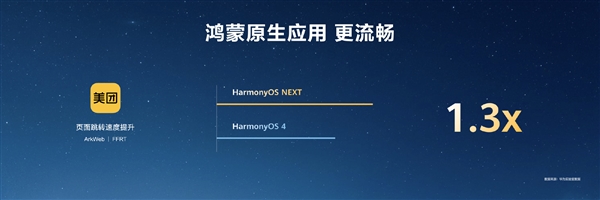 HarmonyOS NEXT原生應(yīng)用可提速6倍！無需重寫代碼