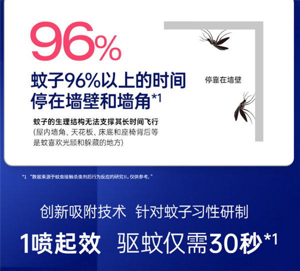 1噴起效  24小時長效驅(qū)蚊：拜耳滅蚊噴霧19.9元包郵