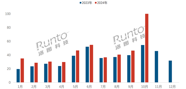智能門鎖市場(chǎng)爆發(fā)！中國單月銷量首破百萬 小米穩(wěn)占第一梯隊(duì)