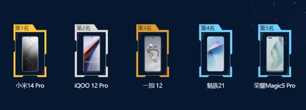 魯大師年度牛角尖獎(jiǎng)公布：小米14 Pro成年度機(jī)皇 華為沒上榜
