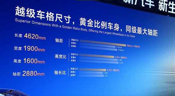 深藍(lán)S05上市：緊湊型SUV 11.99萬(wàn)元起