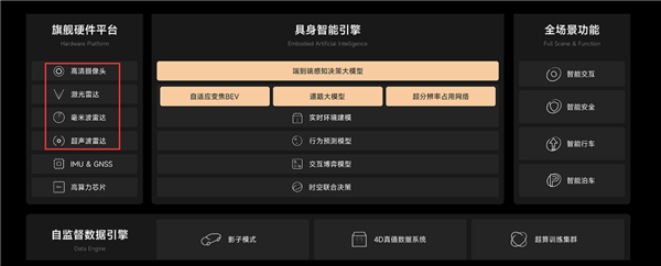 小米SU7這四個部件重要性堪比人眼 千萬別自行更換維修