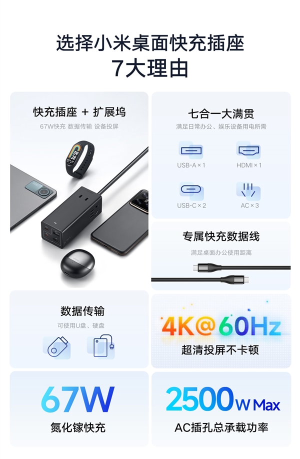 185元！小米67W桌面快充插座Pro開售：七合一接口 支持拓展塢