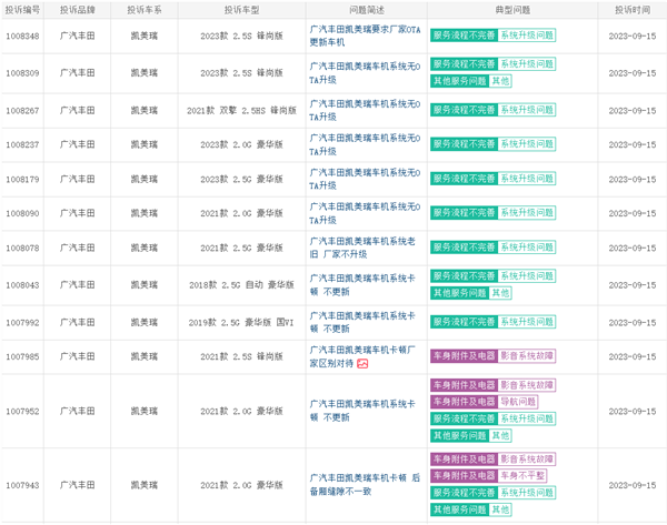 豐田凱美瑞遭車主集體投訴：車機(jī)卡頓封閉、Carplay都用不了