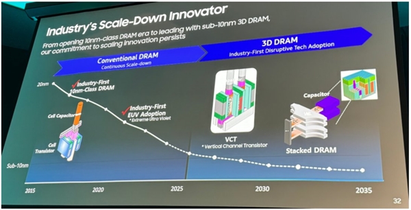 三星謀劃3D堆疊內存：10nm以下一路奔向2032年